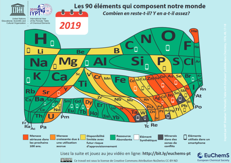 Euchems_de_2019-2019